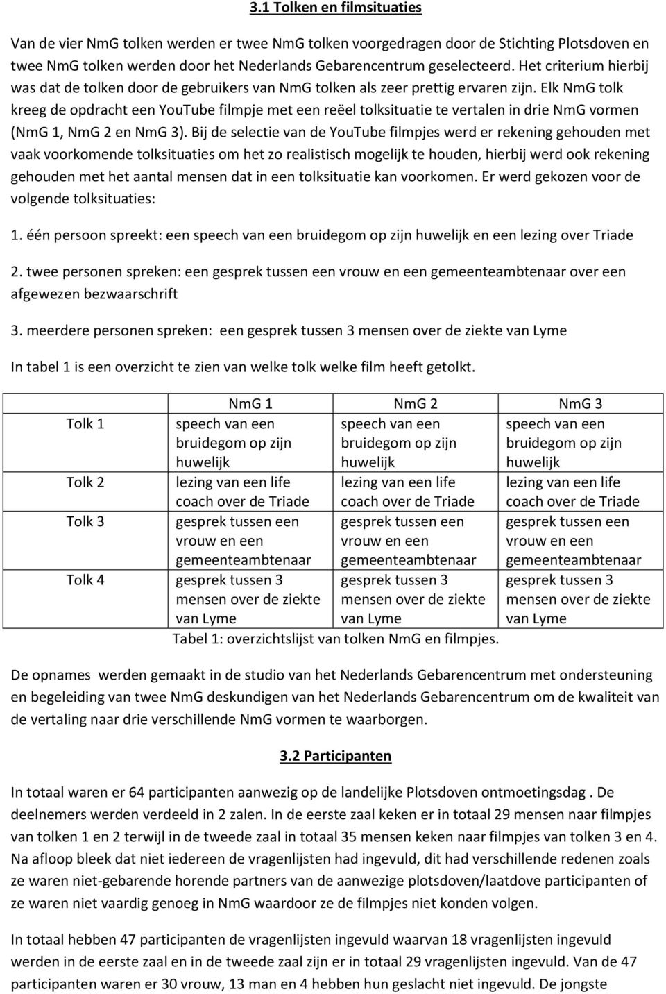 Elk NmG tolk kreeg de opdracht een YouTube filmpje met een reëel tolksituatie te vertalen in drie NmG vormen (NmG 1, NmG 2 en NmG 3).