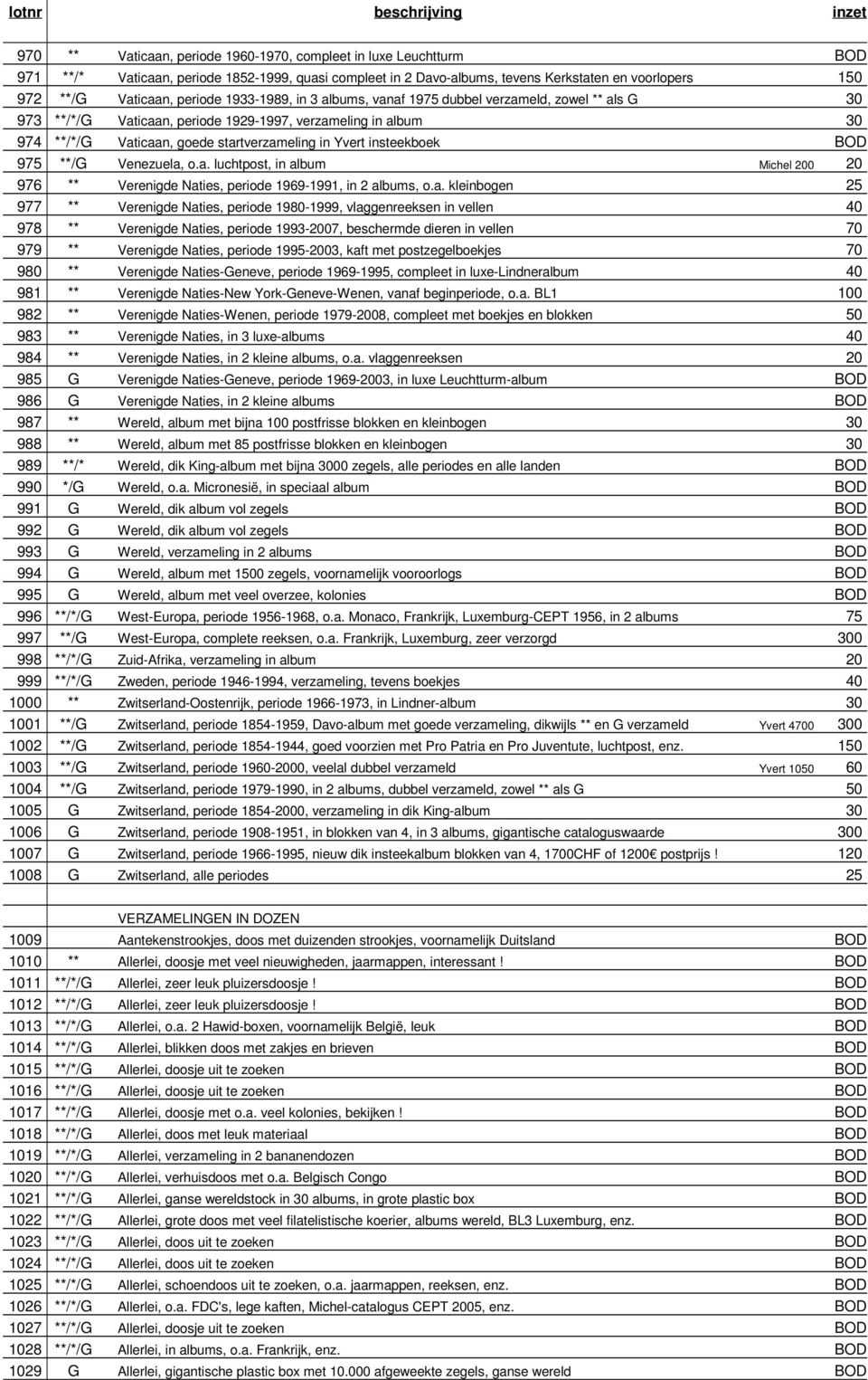 insteekboek BOD 975 **/G Venezuela,