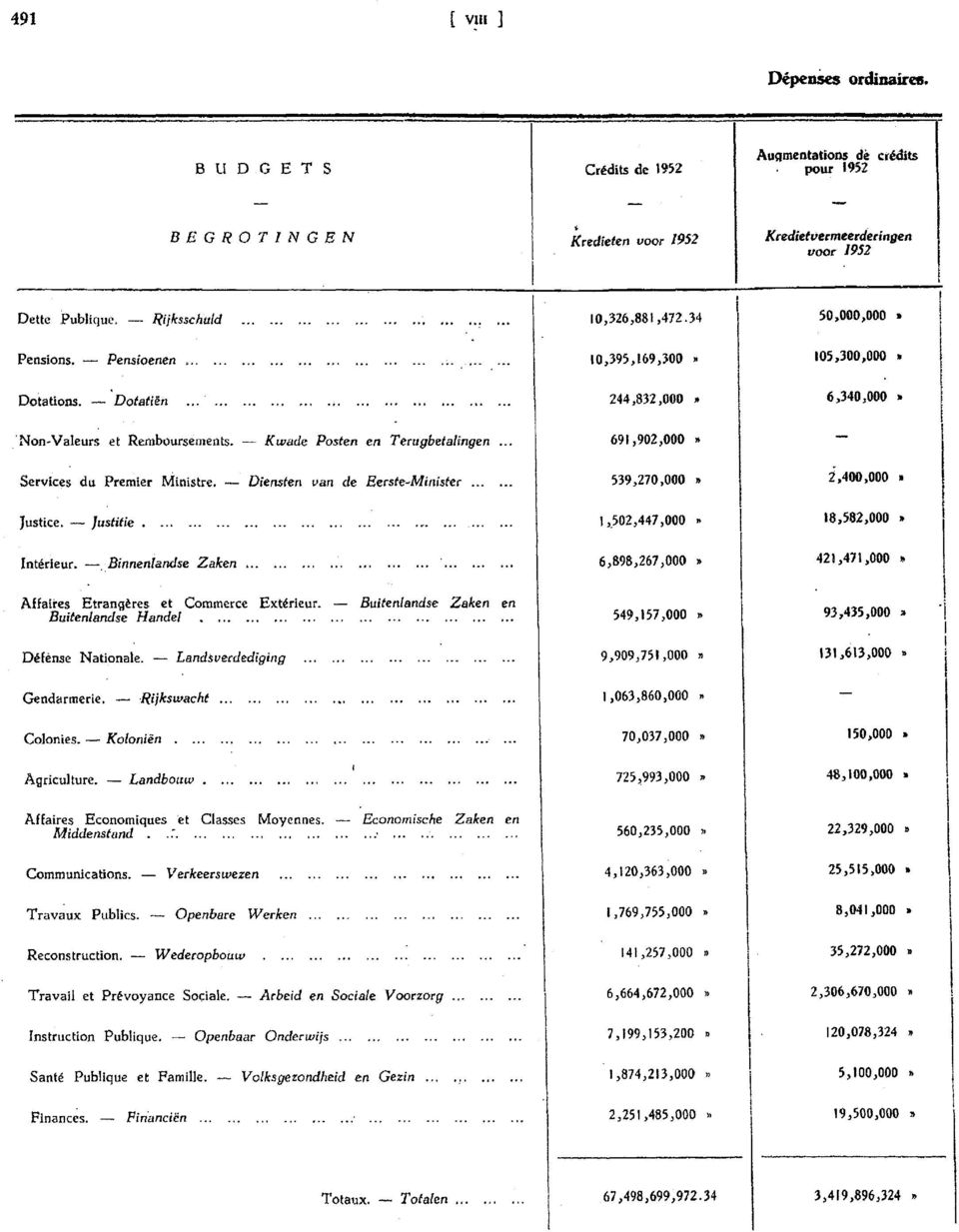 - Pensioenen 10,395,169,300 105,300,000 Dotations. - 'Dotatiën 244,832,000 6,340,000 'Non-Valeurs et Remboursements. Kuuuie Posten en Terugbetelinqen 691,902,000 Services du Premier Ministre.