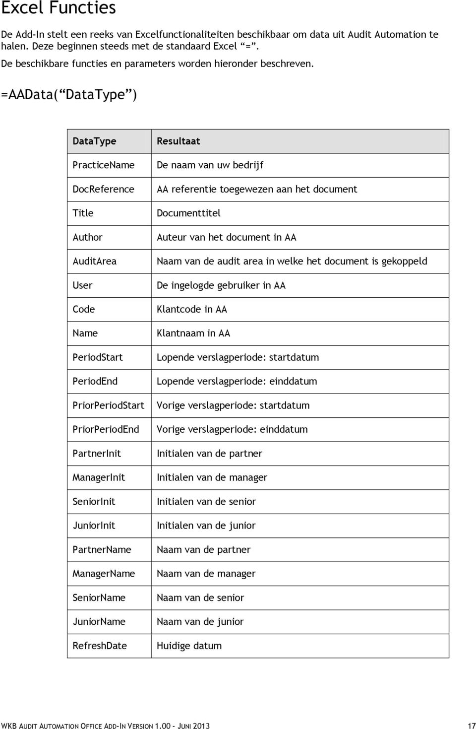 =AAData( DataType ) DataType PracticeName DocReference Title Author AuditArea User Code Name PeriodStart PeriodEnd PriorPeriodStart PriorPeriodEnd PartnerInit ManagerInit SeniorInit JuniorInit