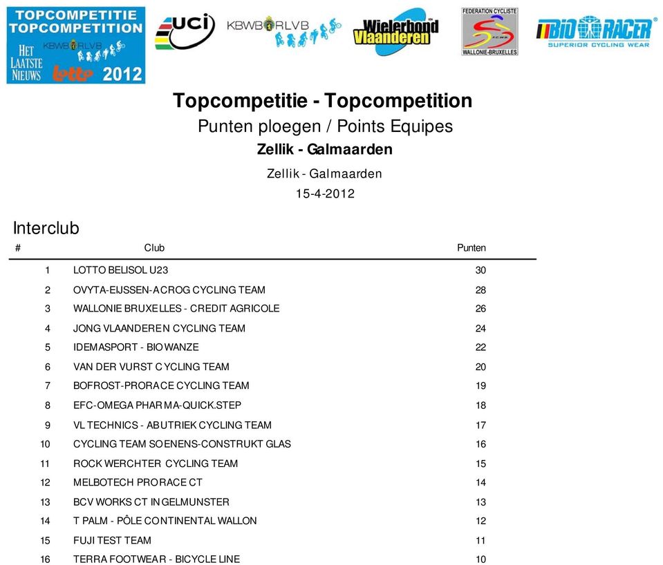 BOFROST-PRORACE CYCLING TEAM 9 EFC-OMEGA PHAR MA-QUICK.