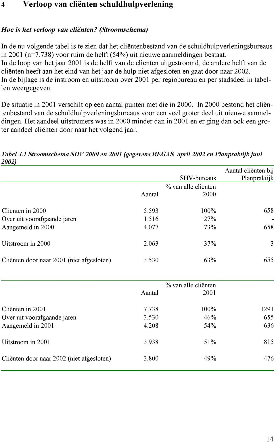 In de loop van het jaar 2001 is de helft van de cliënten uitgestroomd, de andere helft van de cliënten heeft aan het eind van het jaar de hulp niet afgesloten en gaat door naar 2002.