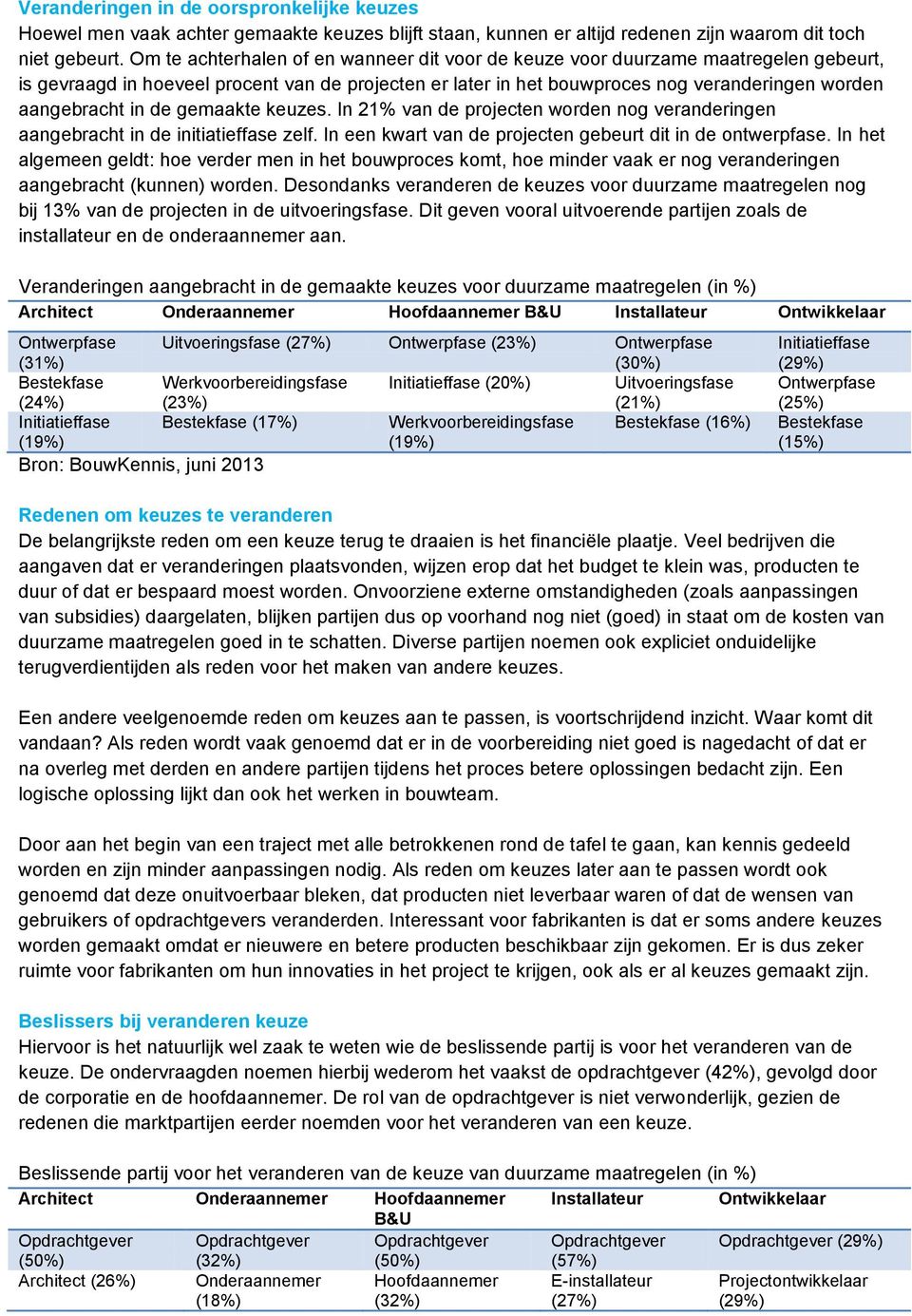 de gemaakte keuzes. In 21% van de projecten worden nog veranderingen aangebracht in de initiatieffase zelf. In een kwart van de projecten gebeurt dit in de ontwerpfase.