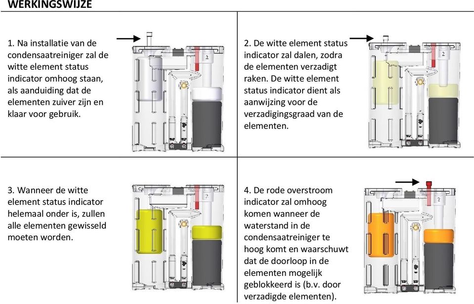 De witte element status indicator zal dalen, zodra de elementen verzadigt raken.