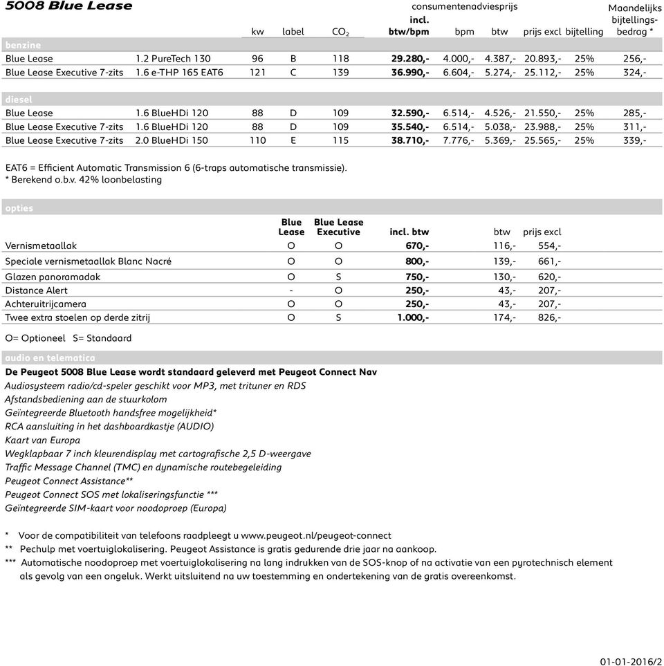 550,- 25% 285,- Blue Lease Executive 7-zits 1.6 BlueHDi 120 88 D 109 35.540,- 6.514,- 5.038,- 23.988,- 25% 311,- Blue Lease Executive 7-zits 2.0 BlueHDi 150 110 E 115 38.710,- 7.776,- 5.369,- 25.