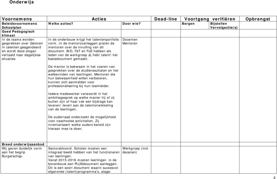 In de mentoroverleggen praten de mentoren over de invulling van dit document. BrD, FeT en FoE hebben als leden van de werkgroep Jij hebt talent! het basisdocument gemaakt.