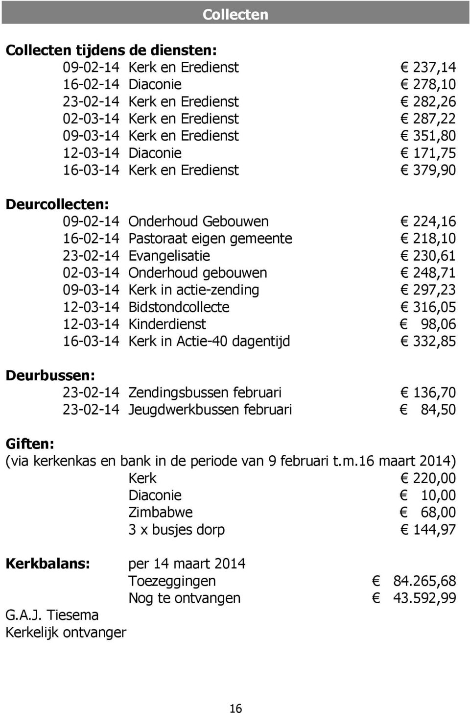 Onderhoud gebouwen 248,71 09-03-14 Kerk in actie-zending 297,23 12-03-14 Bidstondcollecte 316,05 12-03-14 Kinderdienst 98,06 16-03-14 Kerk in Actie-40 dagentijd 332,85 Deurbussen: 23-02-14