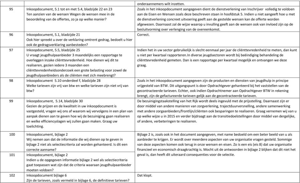 5, bladzijde 25 U vraagt jeugdhulpaanbieder 3 maandelijks een rapportage te overleggen inzake cliënttevredenheid.