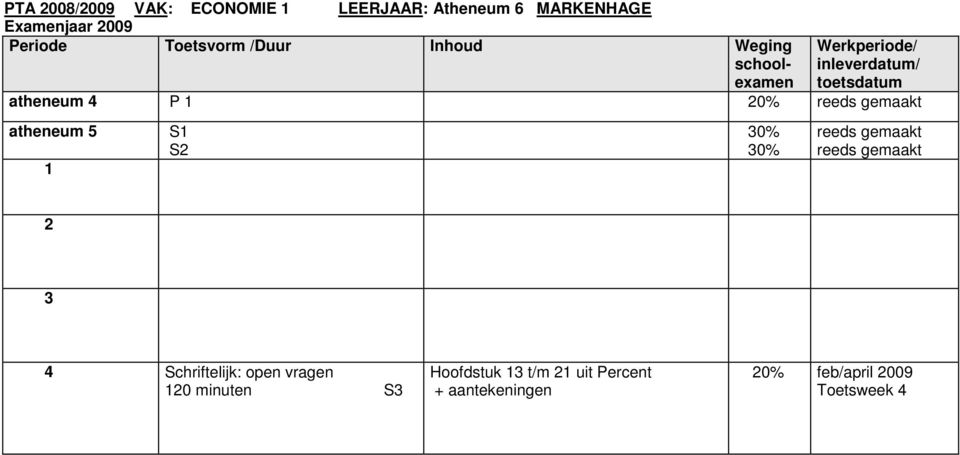 S1 S2 1 30% 30% reeds gemaakt reeds gemaakt 2 3 4 Schriftelijk: open vragen 120