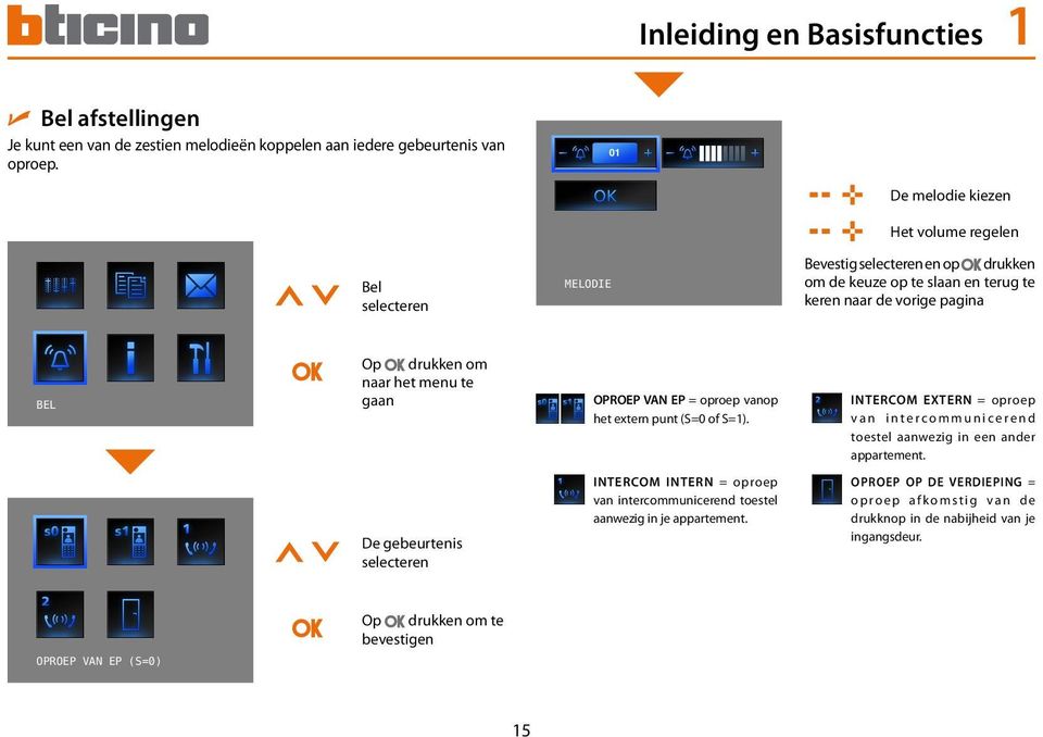 gaan OPROEP VAN EP = oproep vanop het extern punt (S=0 of S=1). INTERCOM EXTERN = oproep van intercommunicerend toestel aanwezig in een ander appartement.