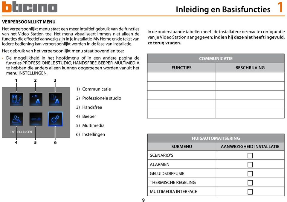 Het gebruik van het verpersoonlijkt menu staat bovendien toe: De mogelijkheid in het hoofdmenu of in een andere pagina de functies PROFESSIONELE STUDIO, HANDSFREE, BEEPER, MULTIMEDIA te hebben die