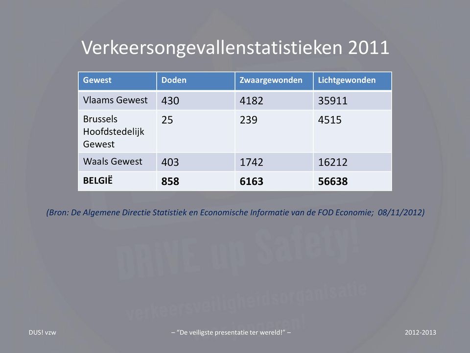 16212 BELGIË 858 6163 56638 (Bron: De Algemene Directie Statistiek en Economische