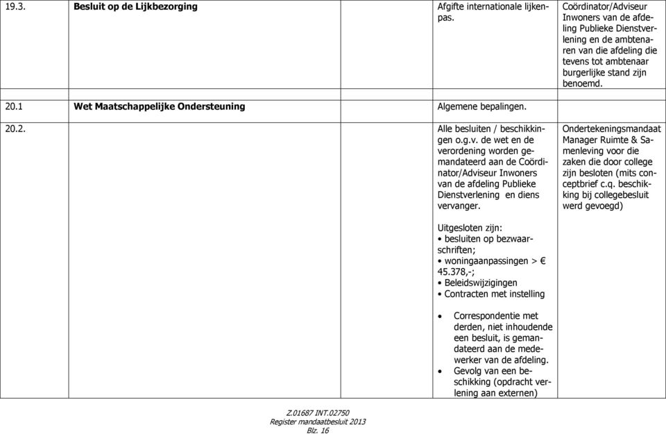 de wet en de verordening worden gemandateerd aan de Coördinator/Adviseur Inwoners van de afdeling Publieke Dienstverlening en diens vervanger.