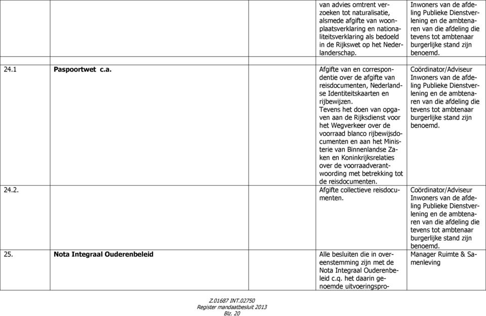 voorraadverantwoording met betrekking tot de reisdocumenten. 24.2. Afgifte collectieve reisdocumenten. 25.