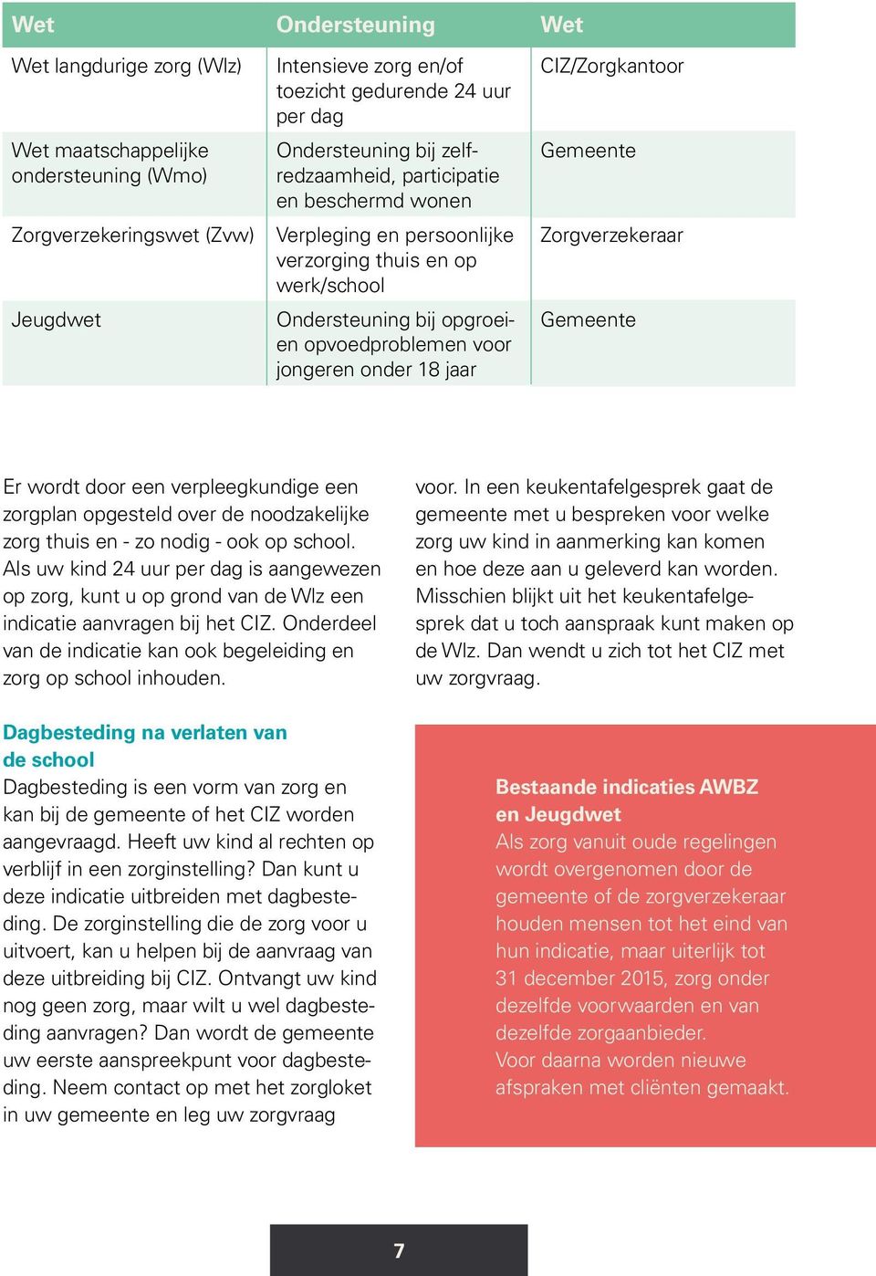 Gemeente Zorgverzekeraar Gemeente Er wordt door een verpleegkundige een zorgplan opgesteld over de noodzakelijke zorg thuis en - zo nodig - ook op school.