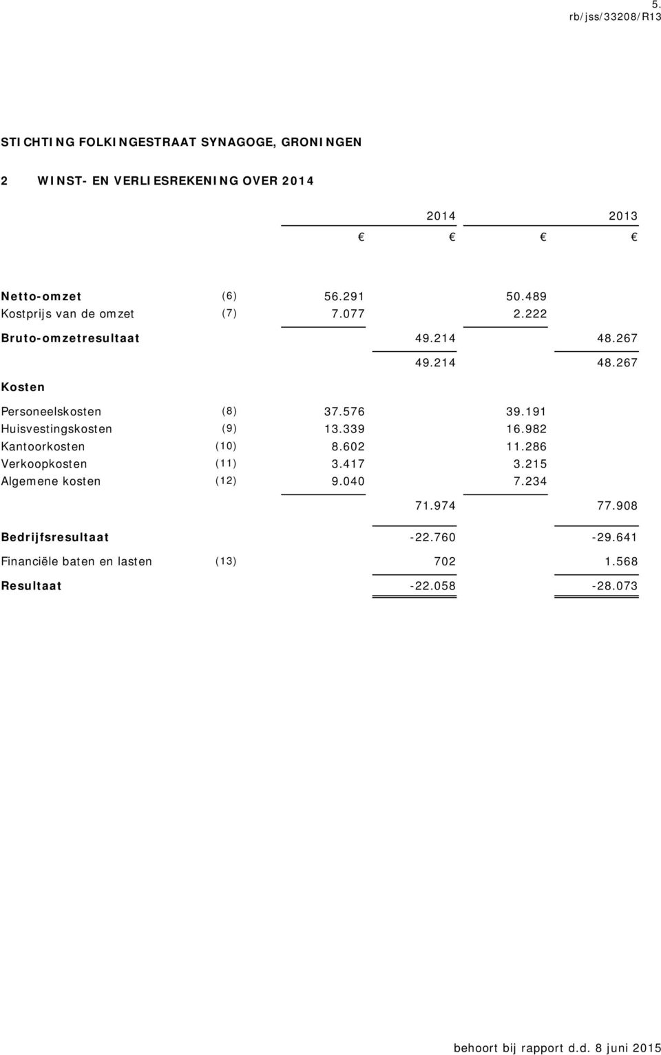 576 39.191 Huisvestingskosten (9) 13.339 16.982 Kantoorkosten (10) 8.602 11.286 Verkoopkosten (11) 3.417 3.