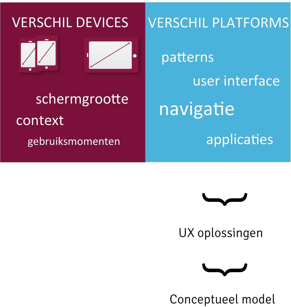 gebruiksmomenten user interface