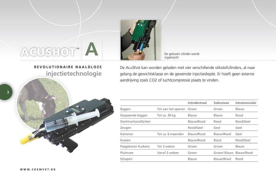 3 Intradermaal Subcutaan Intramusculair Biggen Tot aan het spenen Groen Groen Blauw Gespeende biggen Tot ca.