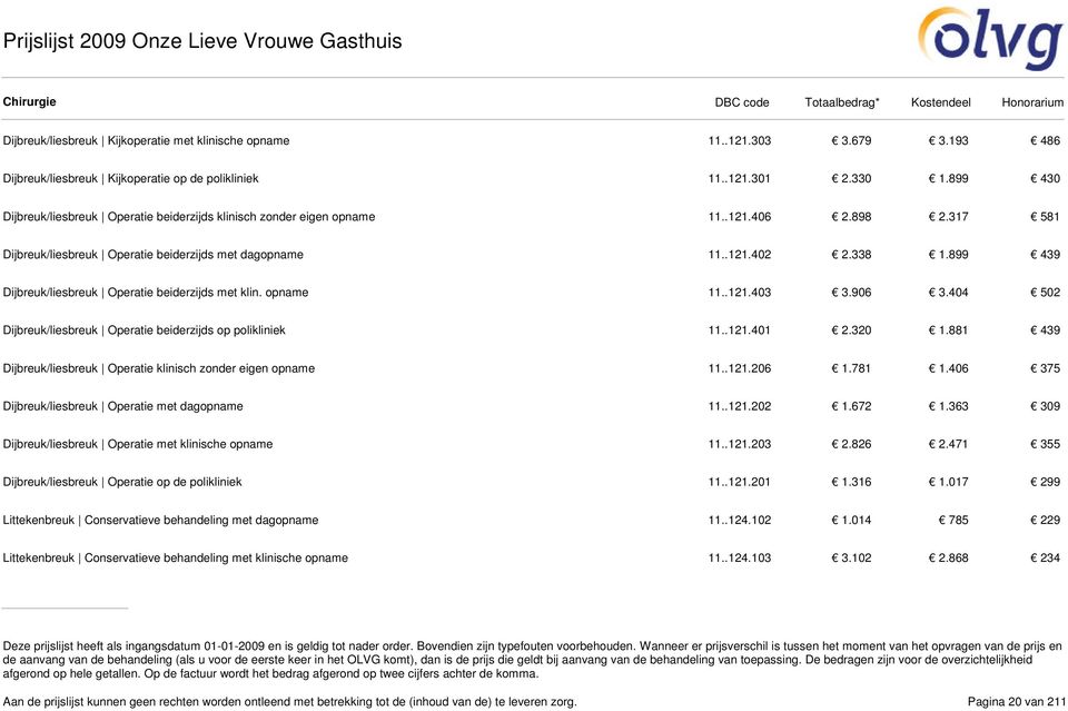 899 439 Dijbreuk/liesbreuk Operatie beiderzijds met klin. opname 11..121.403 3.906 3.404 502 Dijbreuk/liesbreuk Operatie beiderzijds op polikliniek 11..121.401 2.320 1.