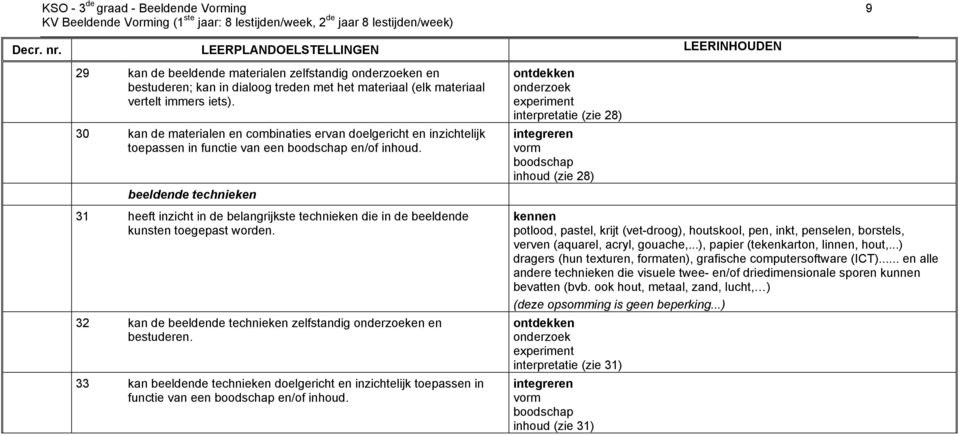 30 kan de materialen en combinaties ervan doelgericht en inzichtelijk toepassen in functie van een boodschap en/of inhoud.