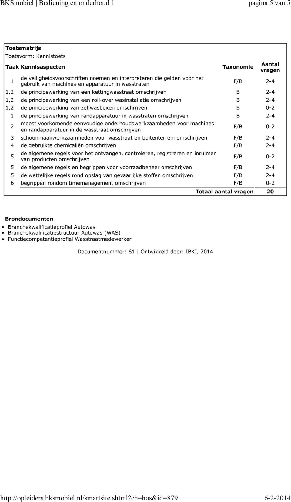 omschrijven B 0-2 1 de principewerking van randapparatuur in wasstraten omschrijven B 2-4 2 meest voorkomende eenvoudige onderhoudswerkzaamheden voor machines en randapparatuur in de wasstraat