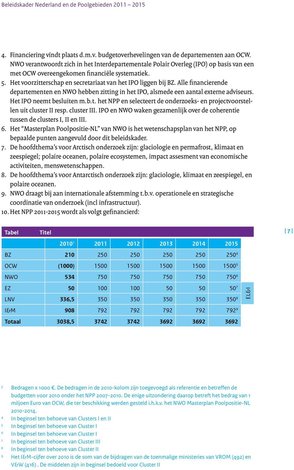 Alle financierende departementen en NWO hebben zitting in het IPO, alsmede een aantal externe adviseurs. Het IPO neemt besluiten m.b.t. het NPP en selecteert de onderzoeks- en projectvoorstellen uit cluster II resp.