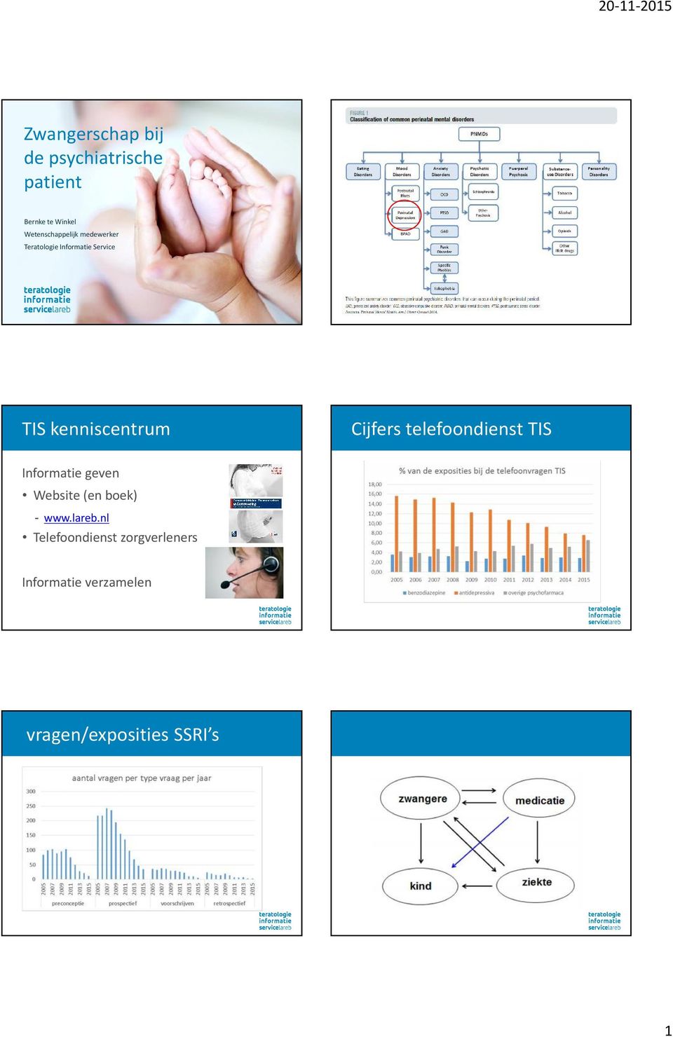 kenniscentrum Cijfers telefoondienst TIS Informatie geven Website (en