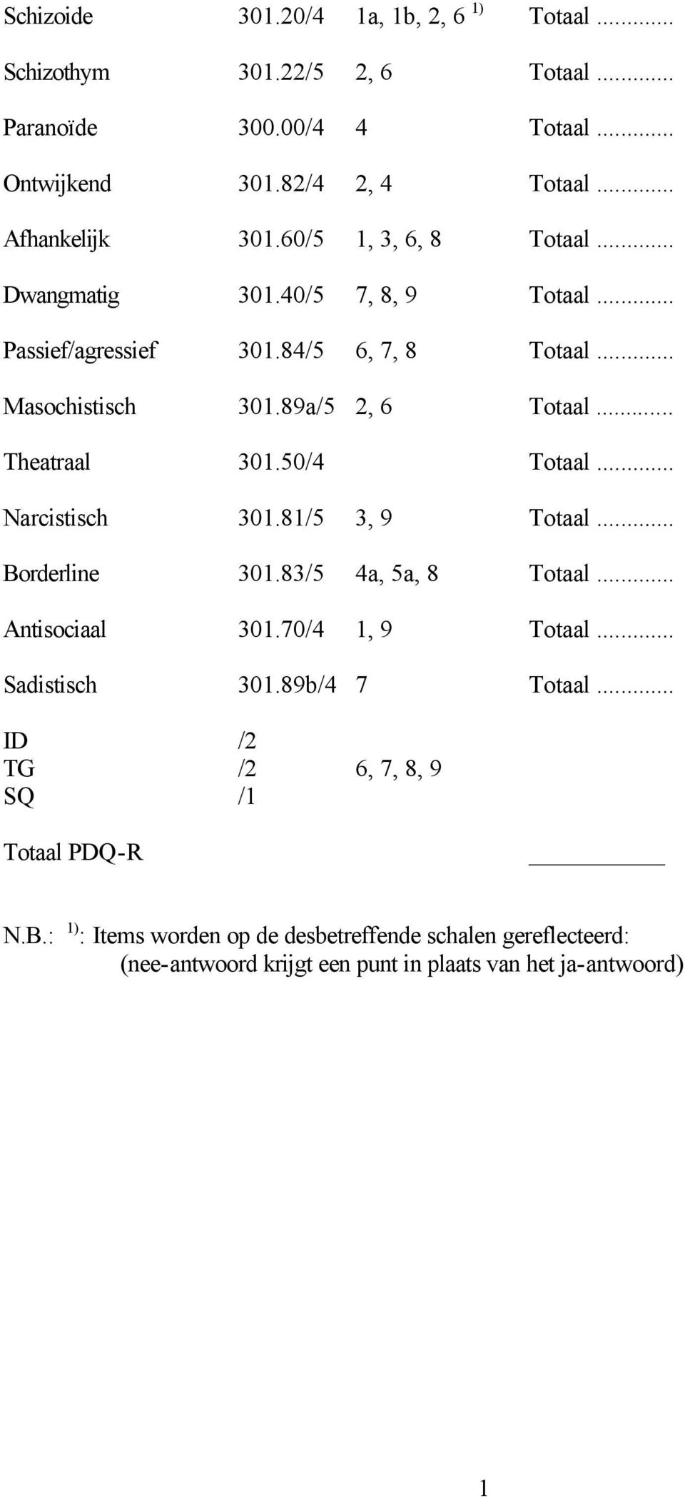 50/4 Totaal... Narcistisch 30.8/5 3, 9 Totaal... Borderline 30.83/5 4a, 5a, 8 Totaal... Antisociaal 30.70/4, 9 Totaal... Sadistisch 30.89b/4 7 Totaal.