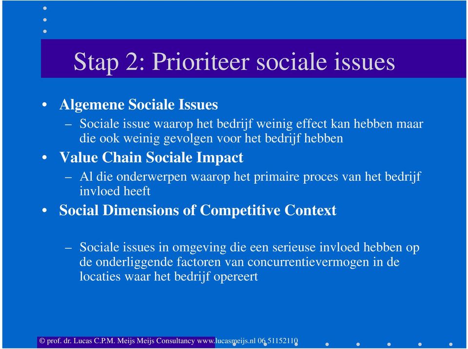 primaire proces van het bedrijf invloed heeft Social Dimensions of Competitive Context Sociale issues in omgeving