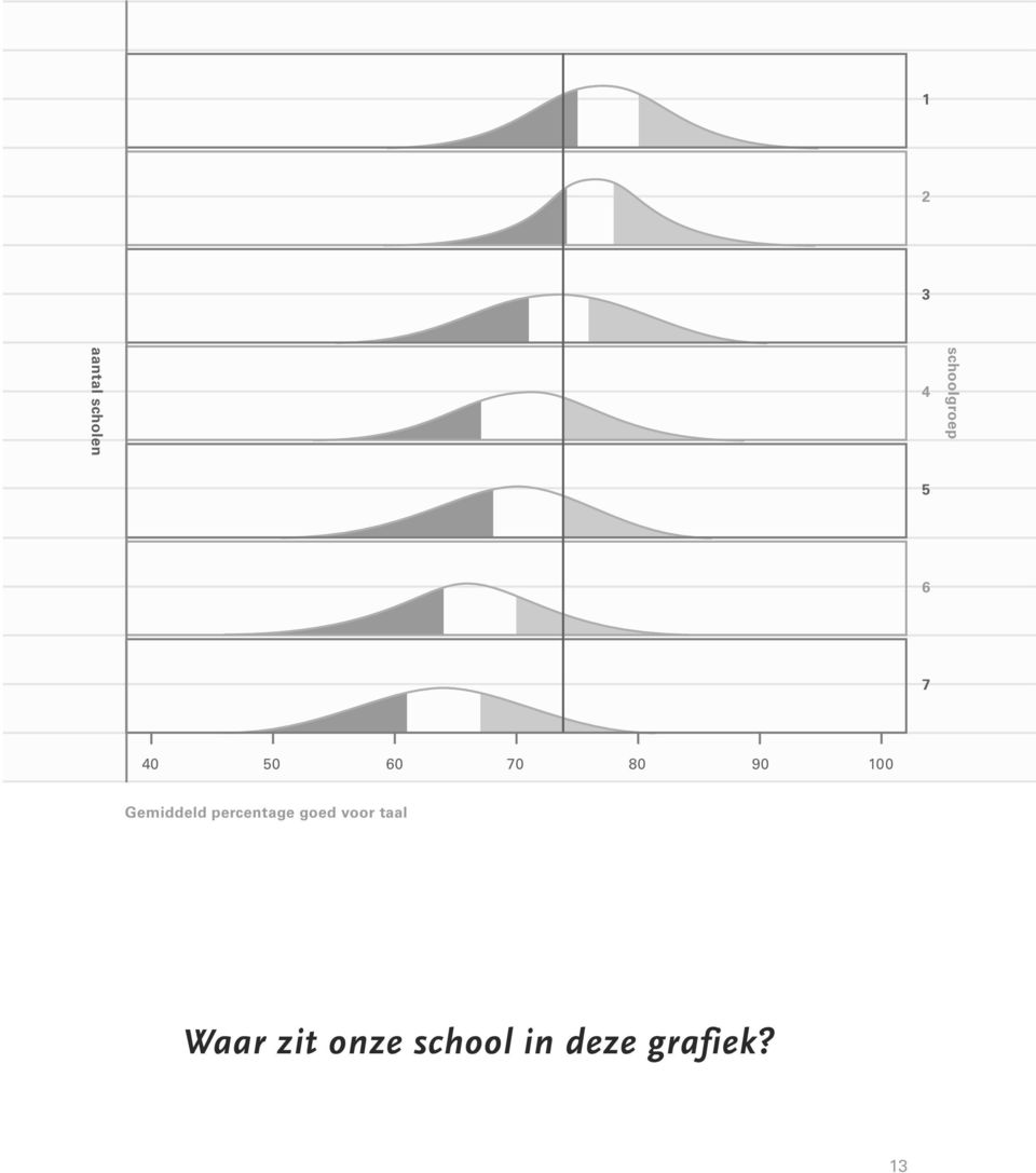 Gemiddeld percentage goed voor