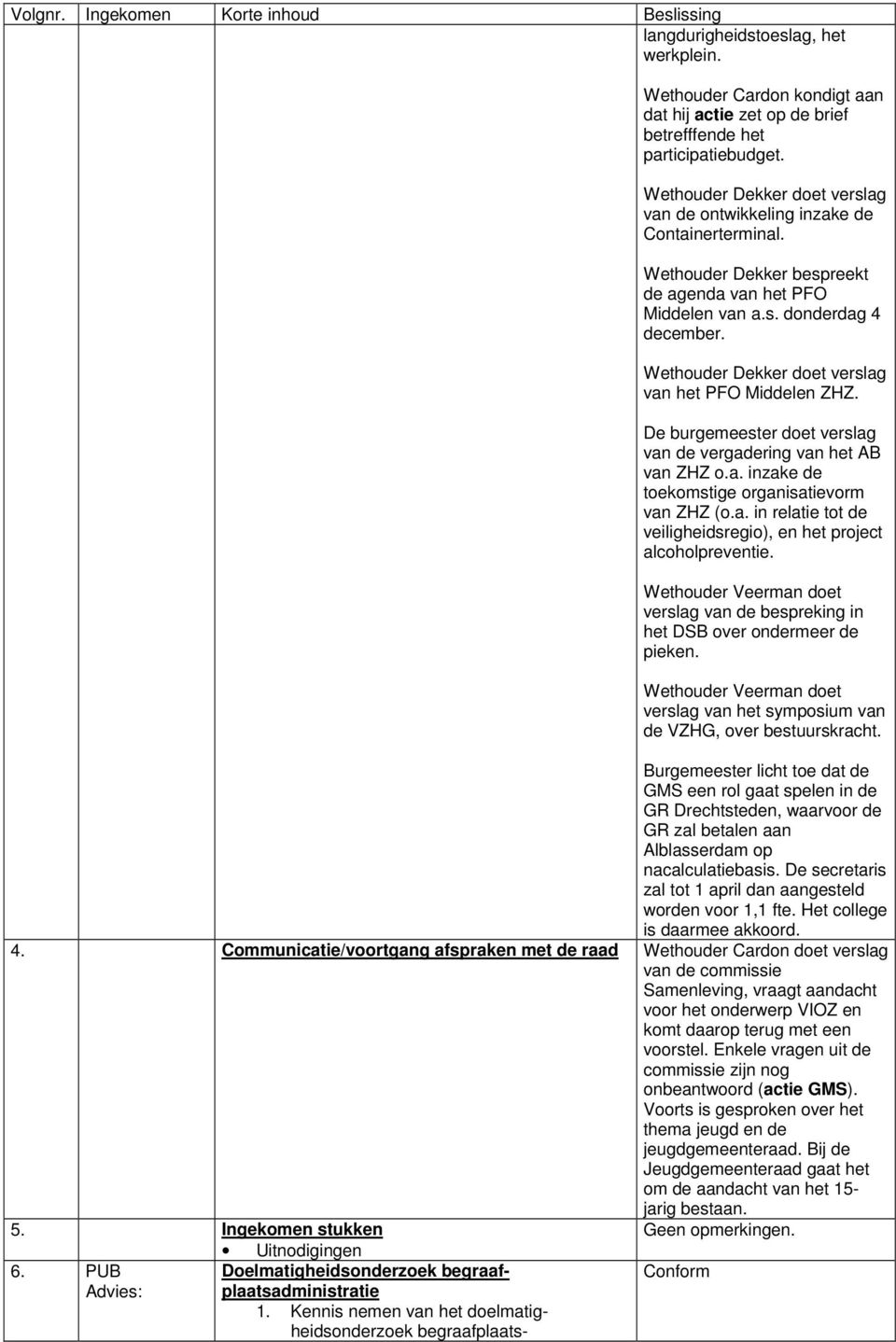 Wethouder Dekker doet verslag van het PFO Middelen ZHZ. De burgemeester doet verslag van de vergadering van het AB van ZHZ o.a. inzake de toekomstige organisatievorm van ZHZ (o.a. in relatie tot de veiligheidsregio), en het project alcoholpreventie.