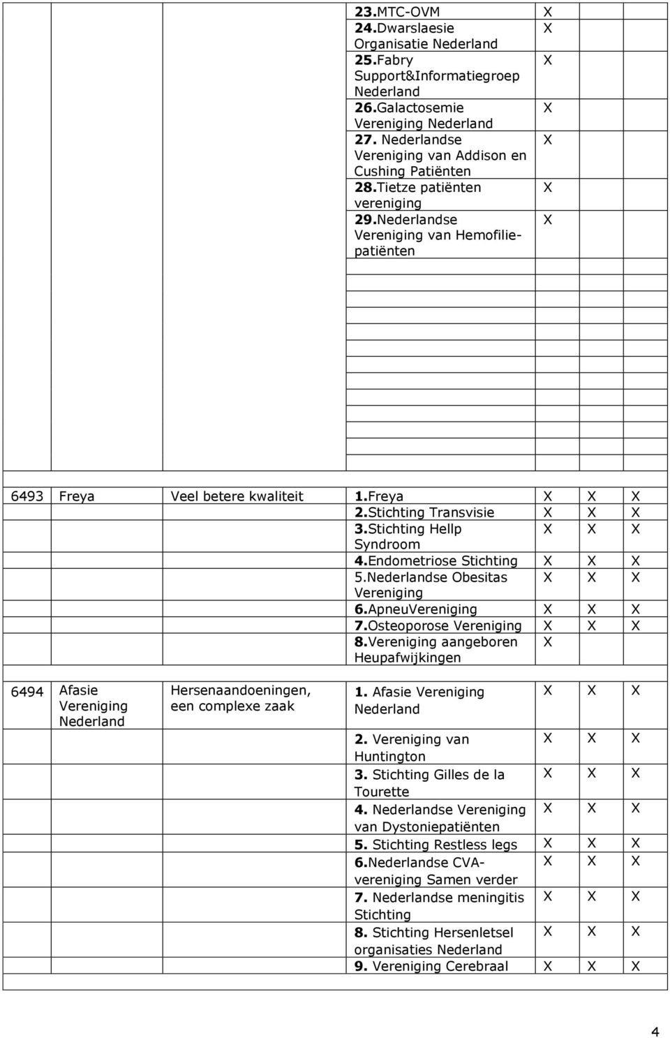 Endometriose 5.se Obesitas 6.Apneu 7.Osteoporose 8. aangeboren Heupafwijkingen 6494 Afasie Hersenaandoeningen, een complexe zaak 1. Afasie 2.