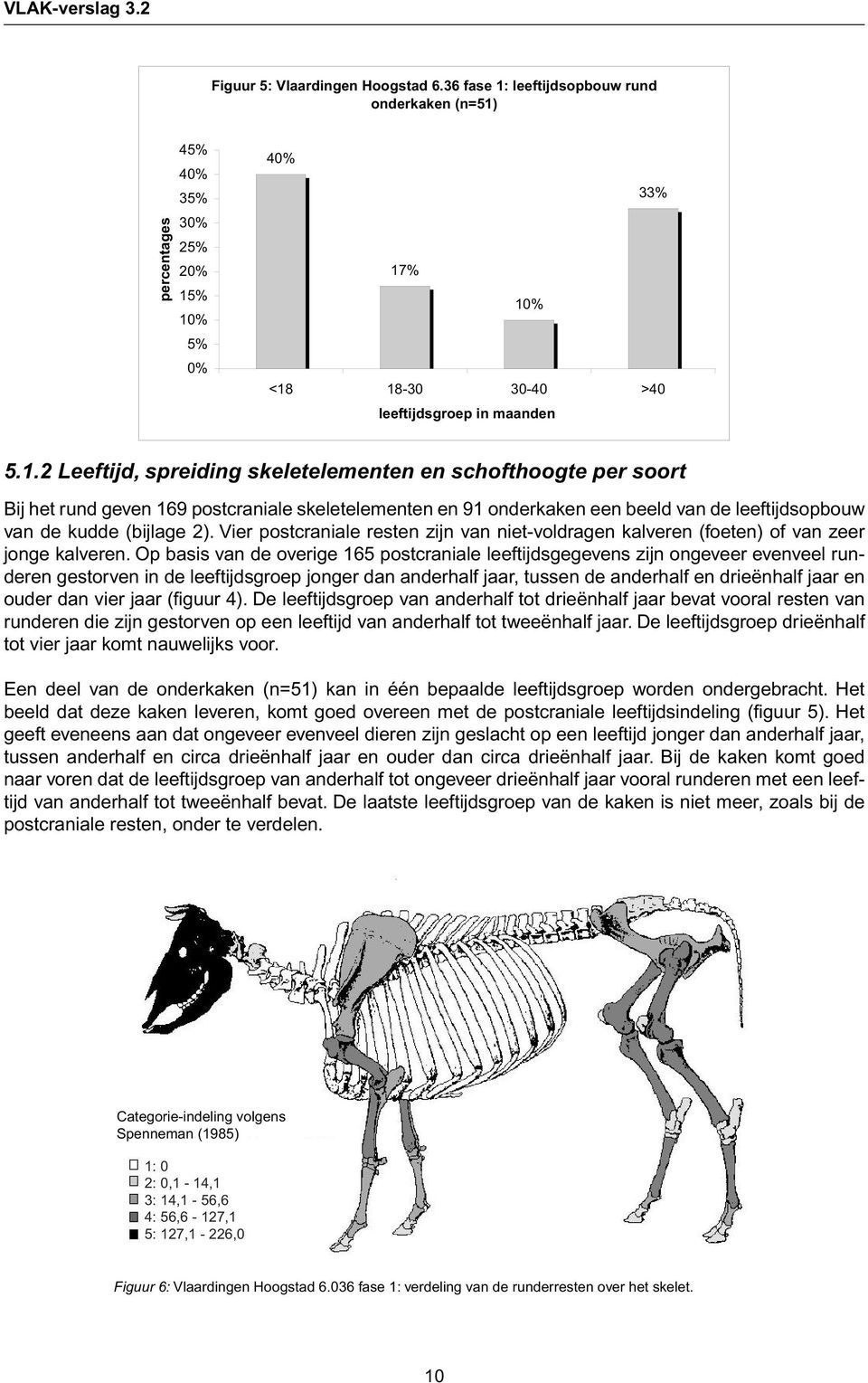 leeftijdsopbouw rund onderkaken (n=51)