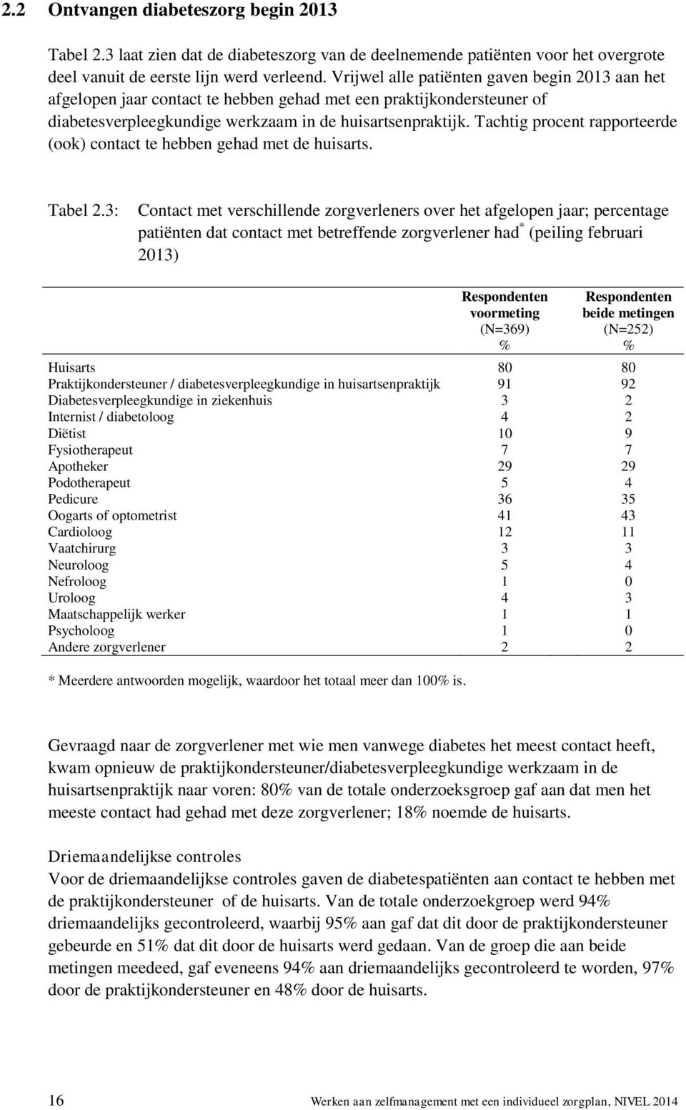 Tachtig procent rapporteerde (ook) contact te hebben gehad met de huisarts. Tabel 2.