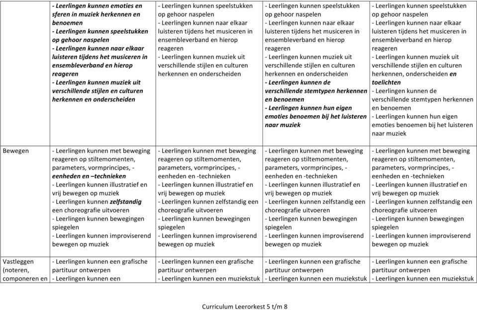 luisteren naar muziek Bewegen eenheden en technieken zelfstandig een choreografie eenheden en - technieken zelfstandig een choreografie eenheden en - technieken