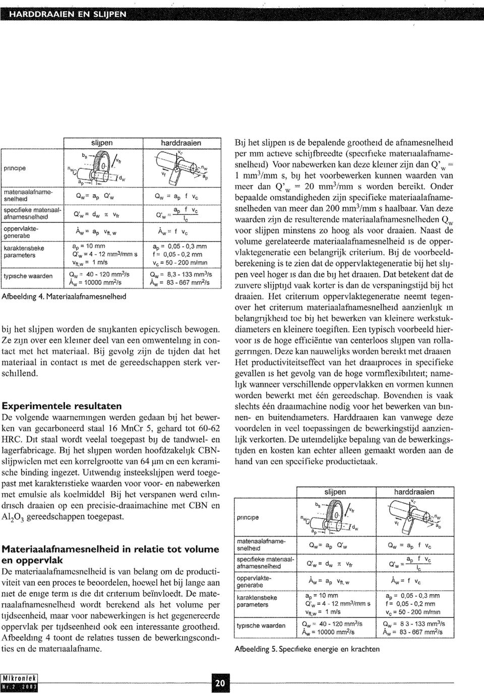 Bij gevolg zijn de tijden dat het materiaal in contact is met de gereedschappen sterk verschillend.