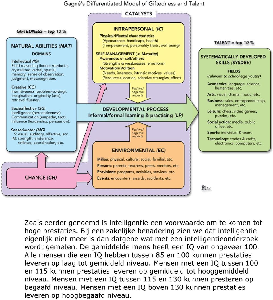 De gemiddelde mens heeft een IQ van ongeveer 100. Alle mensen die een IQ hebben tussen 85 en 100 kunnen prestaties leveren op laag tot gemiddeld niveau.