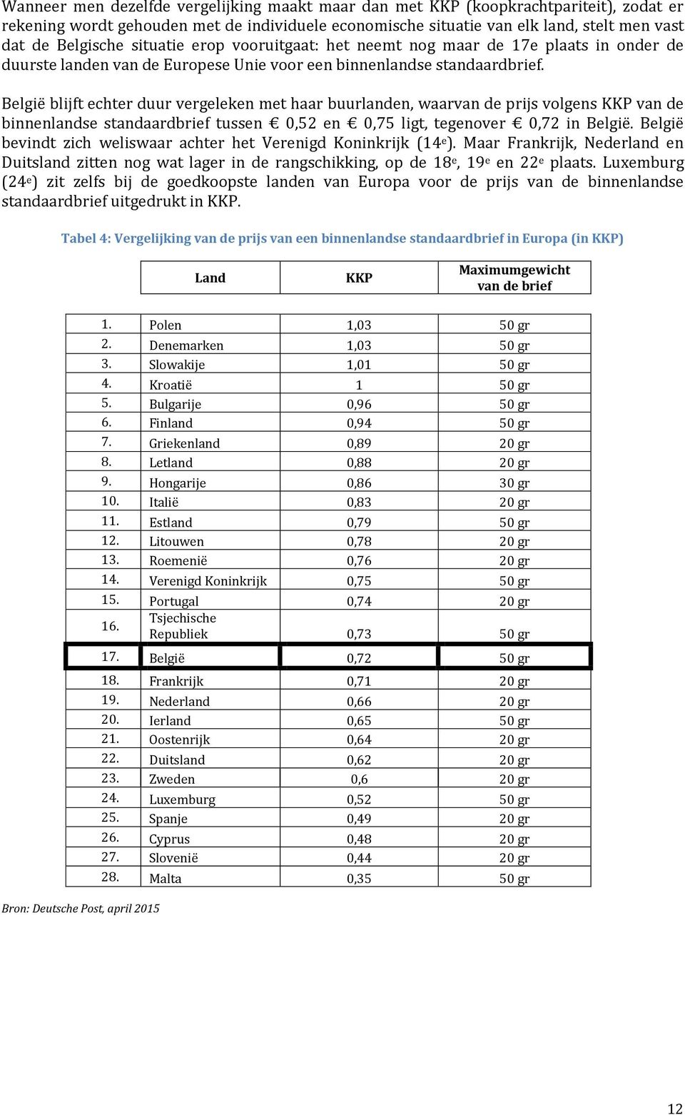 België blijft echter duur vergeleken met haar buurlanden, waarvan de prijs volgens KKP van de binnenlandse standaardbrief tussen 0,52 en 0,75 ligt, tegenover 0,72 in België.