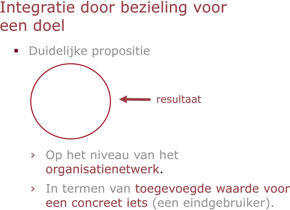 van het organisatienetwerk.