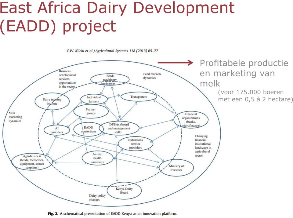 productie en marketing van melk