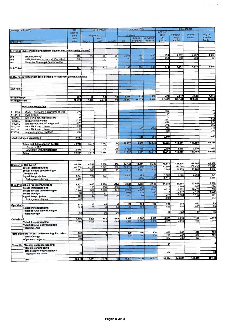 Overicri nvo- - in uitvoe9 Sub-Totaal otaal overige 407 20 82 otaalneraal 80.478 7.278 7.372, 472 4.67 4.87 4.45 92.665 43.44 39.589 48.924 5A Onderz.