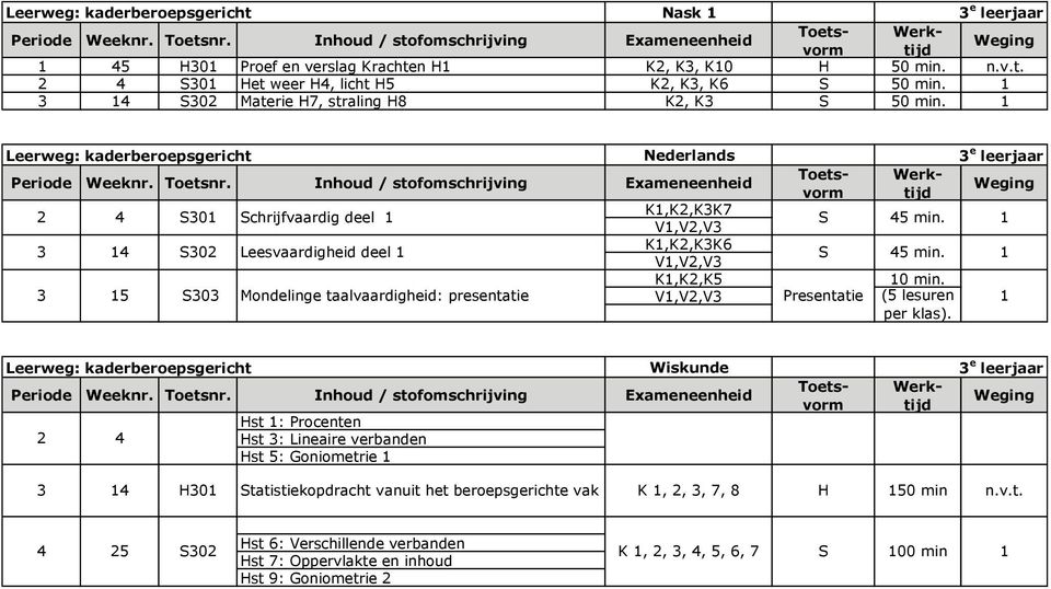 Leerweg: kaderberoepsgericht Nederlands 3 4 4 S30 S30 Schrijfvaardig deel Leesvaardigheid deel K,K,K3K7 V,V,V3 K,K,K3K6 V,V,V3 K,K,K5 S S 45 min. 45 min. 0 min.