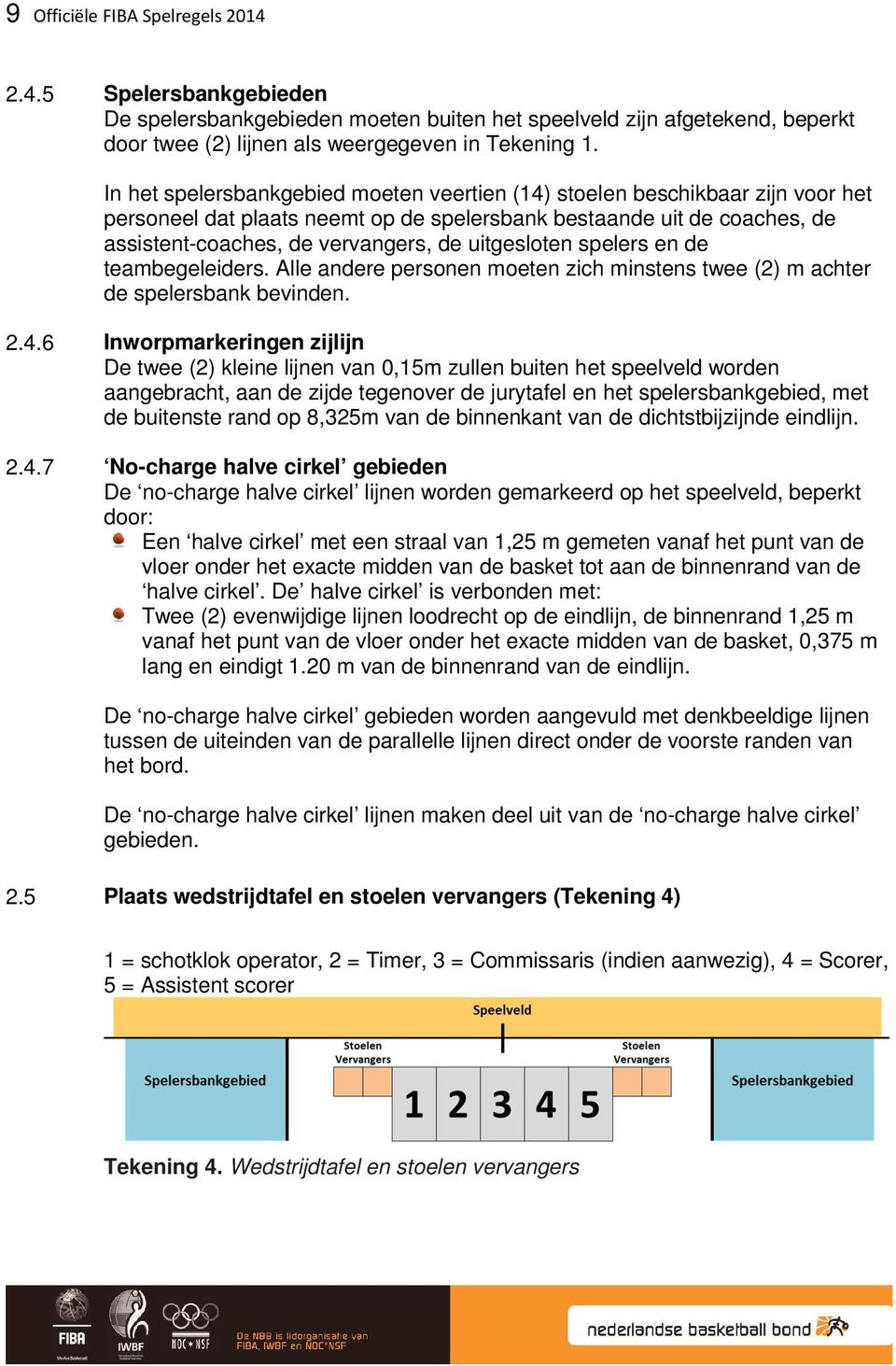 uitgesloten spelers en de teambegeleiders. Alle andere personen moeten zich minstens twee (2) m achter de spelersbank bevinden. 2.4.