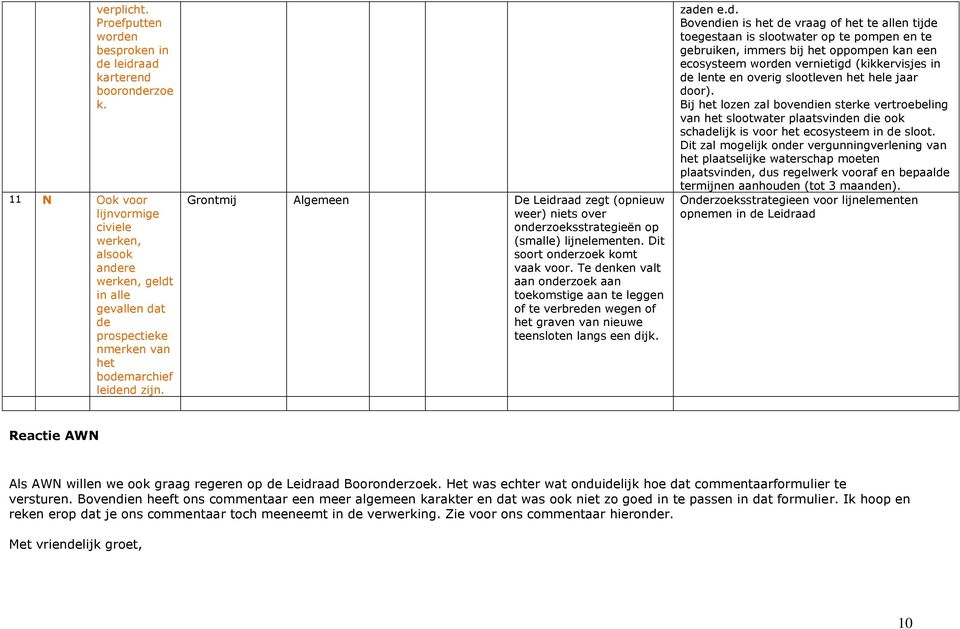 Grontmij Algemeen De Leidraad zegt (opnieuw weer) niets over onderzoeksstrategieën op (smalle) lijnelementen. Dit soort onderzoek komt vaak voor.