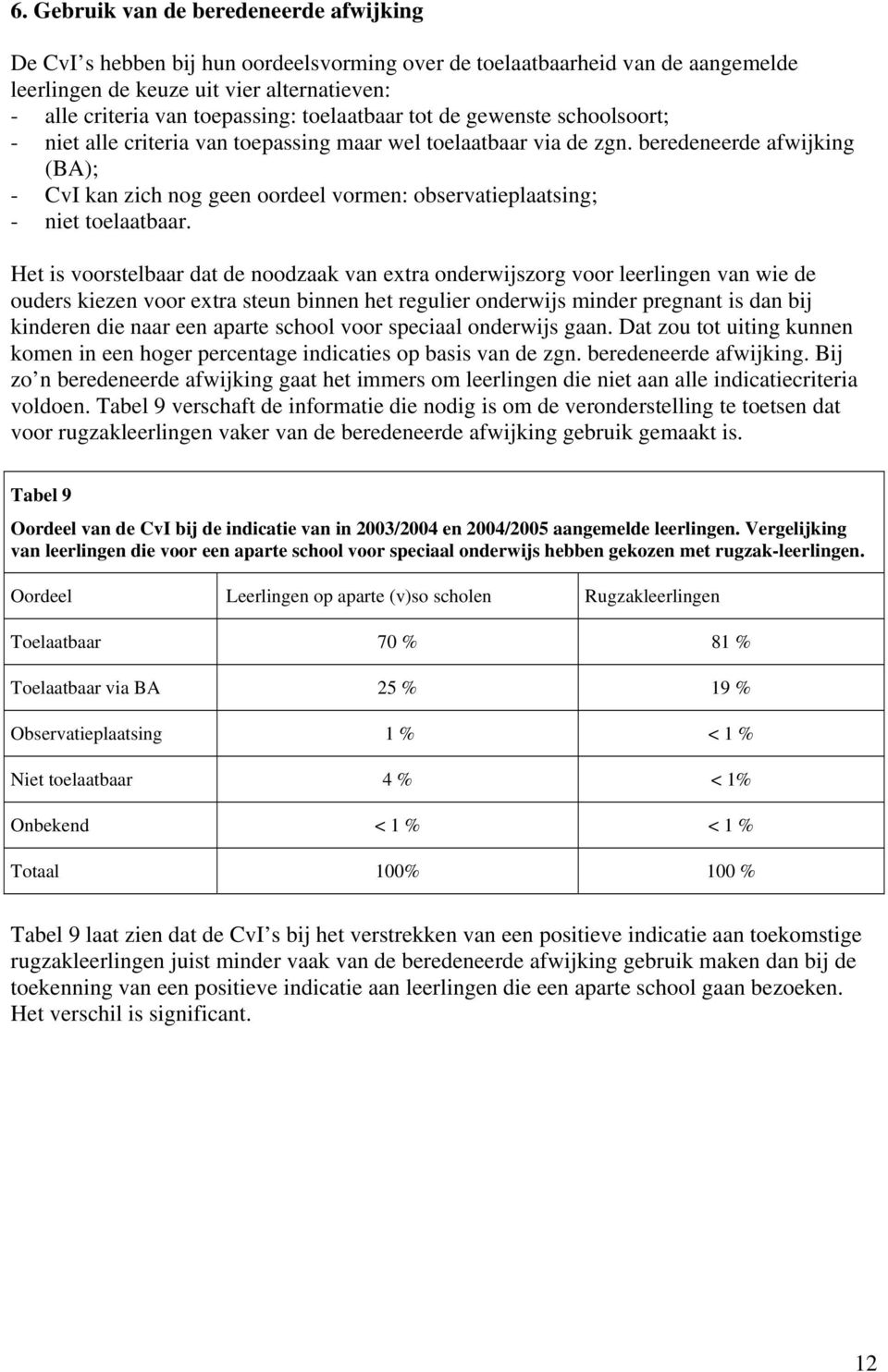 beredeneerde afwijking (BA); - CvI kan zich nog geen oordeel vormen: observatieplaatsing; - niet toelaatbaar.