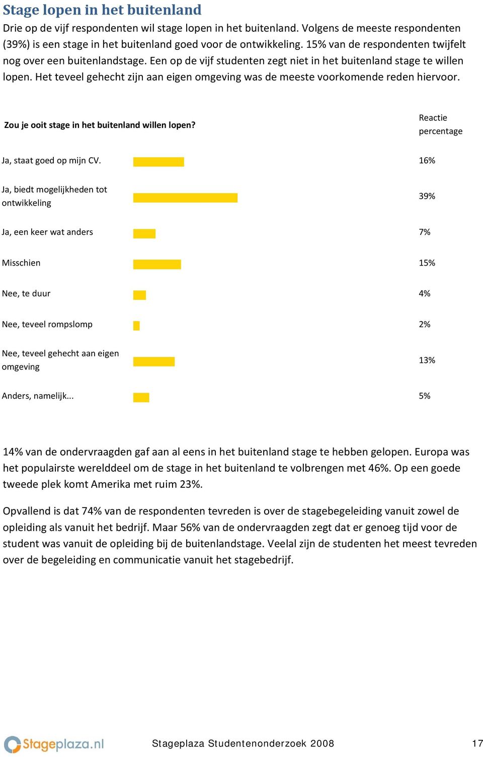 Het teveel gehecht zijn aan eigen omgeving was de meeste voorkomende reden hiervoor. Zou je ooit stage in het buitenland willen lopen? Ja, staat goed op mijn CV.