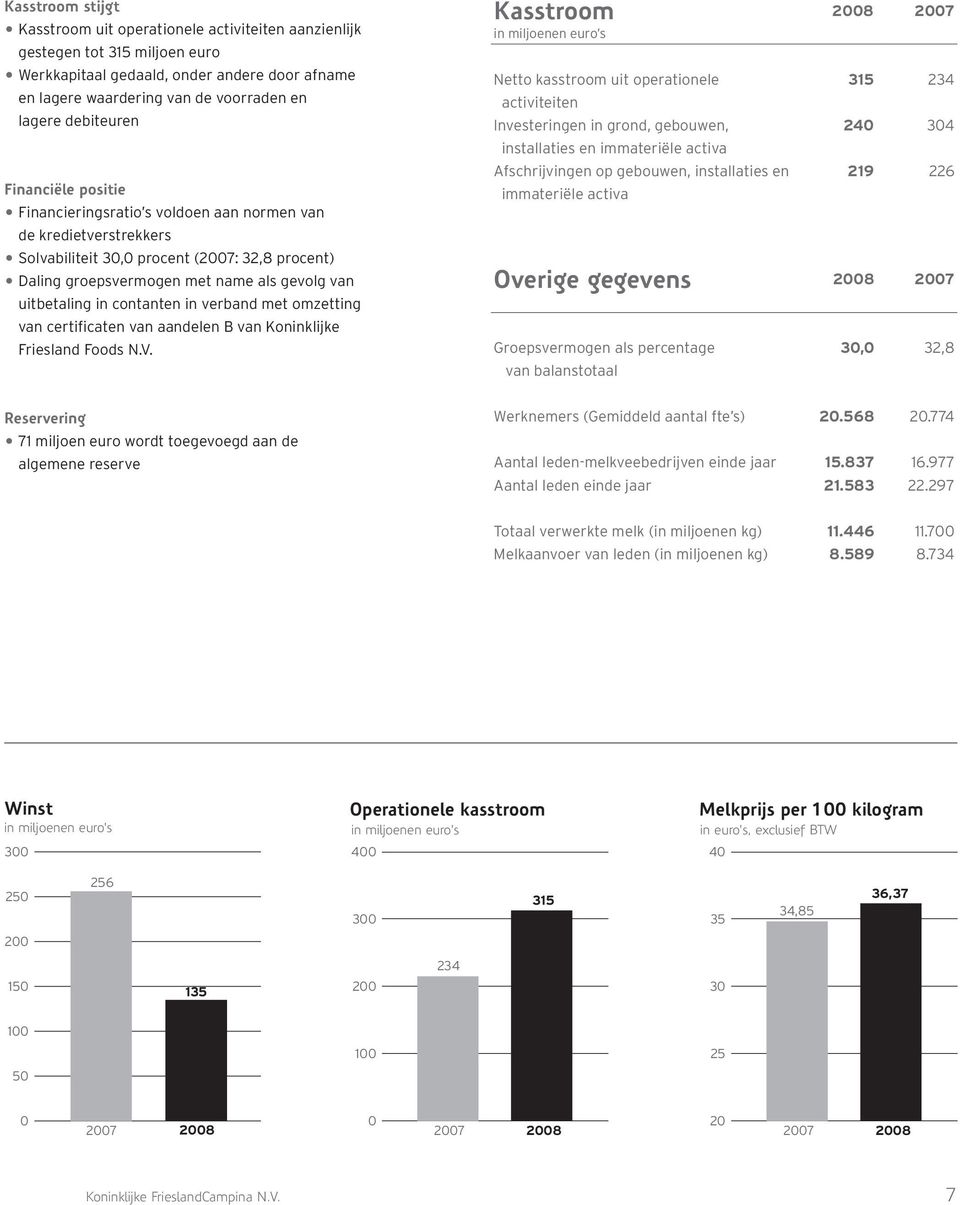 uitbetaling in contanten in verband met omzetting van certificaten van aandelen B van Koninklijke Friesland Foods N.V.