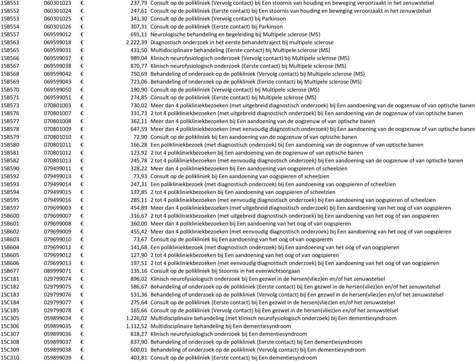 de polikliniek (Eerste contact) bij Parkinson 15B557 069599012 691,11 Neurologische behandeling en begeleiding bij Multipele sclerose (MS) 15B563 069599018 2.