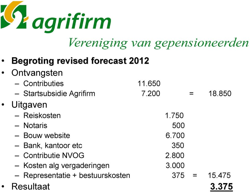 750 Notaris 500 Bouw website 6.