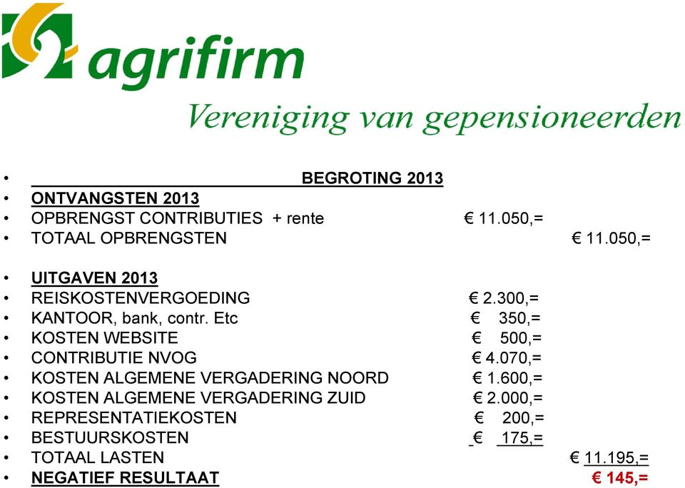 Etc 350,= KOSTEN WEBSITE 500,= CONTRIBUTIE NVOG 4.070,= KOSTEN ALGEMENE VERGADERING NOORD 1.